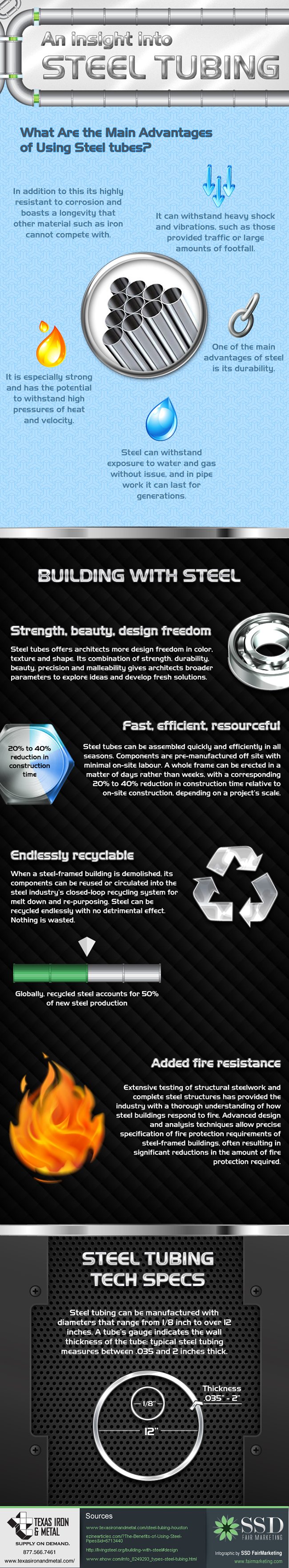 This graphic illustrates some interesting information about Steel Tubing in Housotn